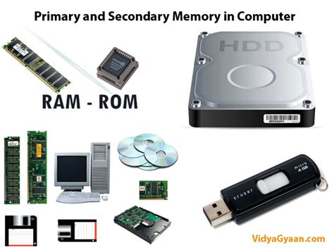 Images Of Storage Devices Of Computer With Names : Computer Devices Information Literacy - What ...