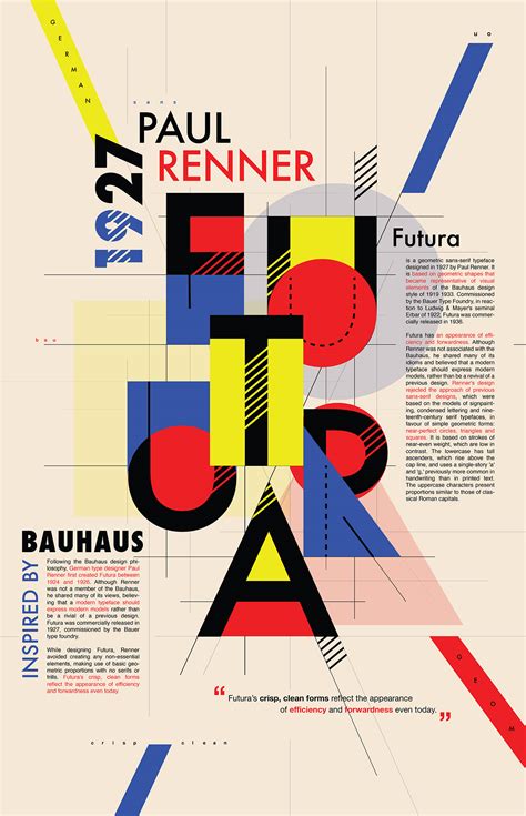 Futura Typography Poster | Behance