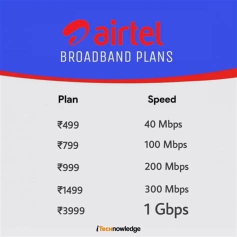 Jio Fiber Plans Vs Airtel Xstream Broadband Plans - iTechnowledge