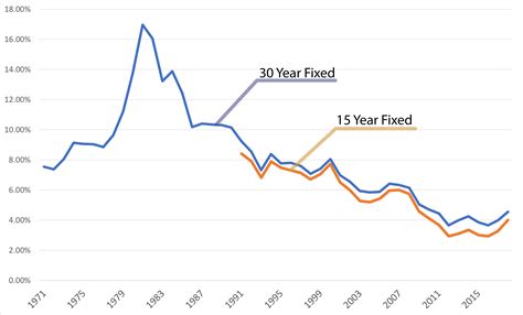 Total cost of mortgage over 30 years - NikolDorota