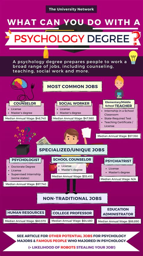 12 Jobs for Psychology Majors | The University Network