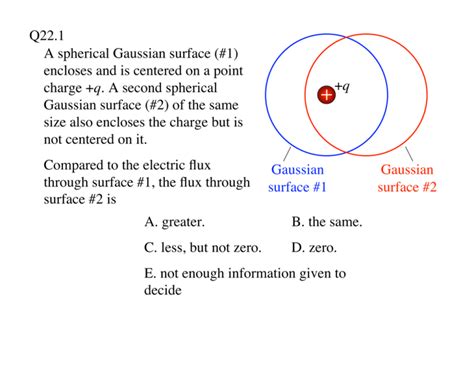 A spherical Gaussian surface (#1) encloses and is centered on a