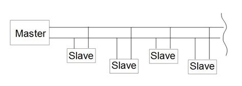 Best and avoided topology recommended from Texas Instruments of the ...