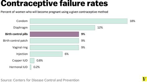 7 facts anyone taking birth control should know - Vox