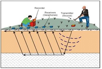 Seismic Refraction – PT. Recsalog Geoprima