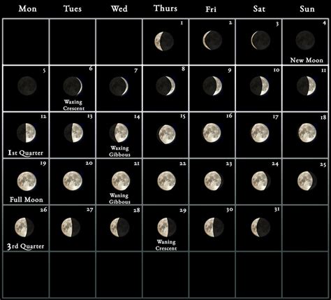 2024 Full Moon Calendar Dates And Times - Refund Calendar 2024