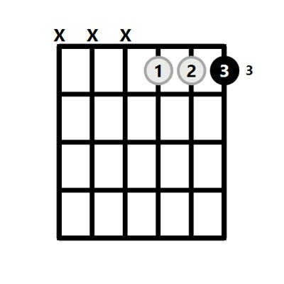 Gm Chord on the Guitar (G Minor) - Diagrams, Finger Positions, Theory