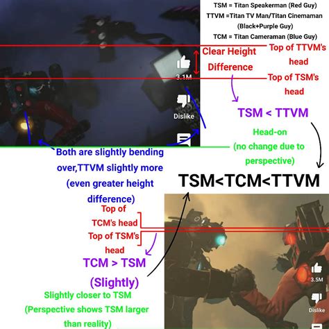 Skibidi Toilet Series Titan Height Analysis by VeryAngyJigglypuff on DeviantArt