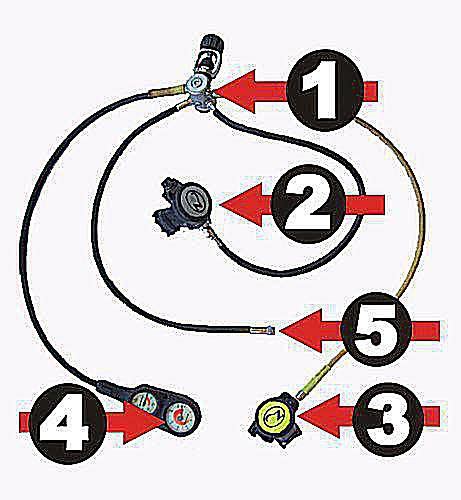 Description of Scuba Diving Regulator Parts