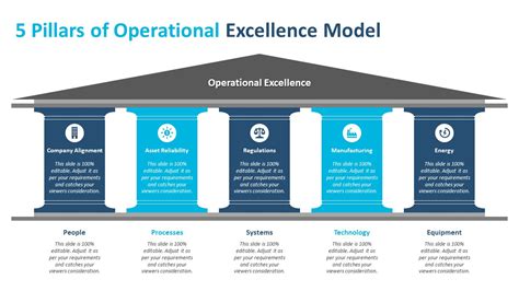 5 Pillars of Operational Excellence Model PowerPoint Template