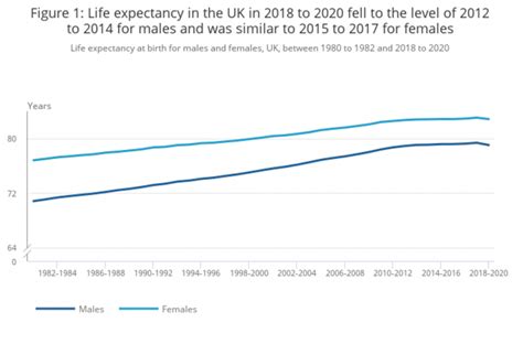 Life Expectancy In Uk 2024 - Gavra Joellyn