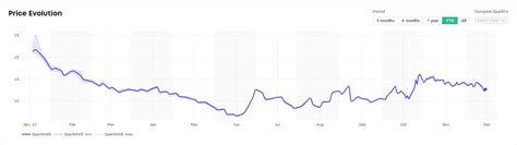 Spot LNG shipping rates, European prices drop this week - LNG Prime