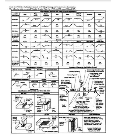 🔣 Welding Symbols Chart PDF - Free Download (PRINTABLE)