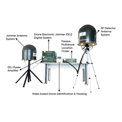 Anti Drone System - Counter Drone System - Counter Unmanned Aerial ...