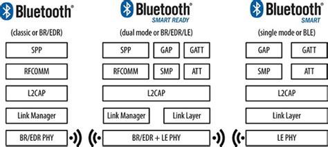 What Is A Bluetooth Phone - Bluetoothmag.com