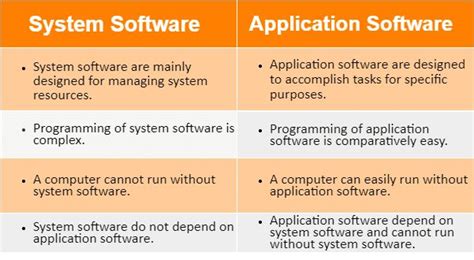 What is System Software - AmarecelGould