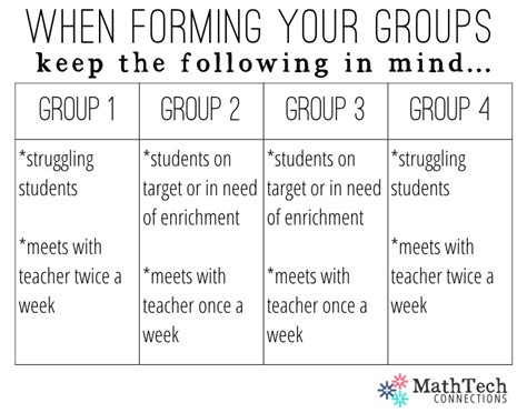 How to Plan & Organize Differentiated Math Groups