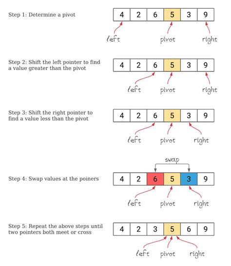 Quicksort vs. Heapsort | Baeldung on Computer Science