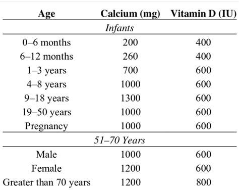 Importance Of Calcium | Welltopia Compounding Pharmacy