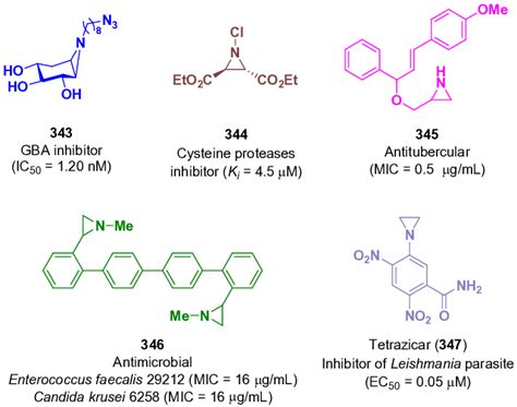 Biological activity of aziridine derivatives. | Download Scientific Diagram