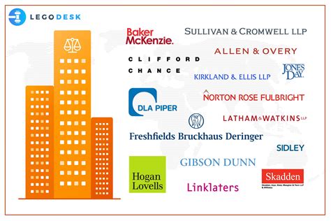 Top 15 Law Firms of the World - Legodesk