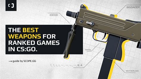 The best weapons for ranked games in CS:GO. Guide by SCOPE.GG