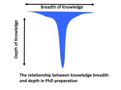 PPT - Breadth of Knowledge PowerPoint Presentation, free download - ID ...