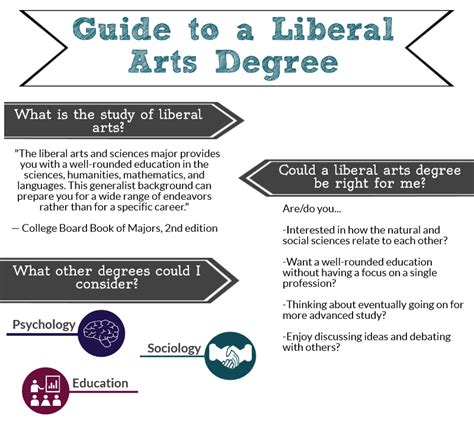 Liberal Arts and Humanities Articles & Blogs