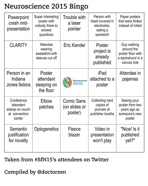NeuroDojo: #SfN15 bingo