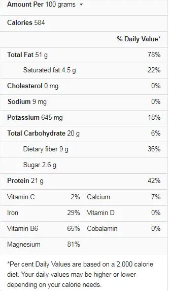 Sunflower Seeds Nutrition Facts - Cully's Kitchen