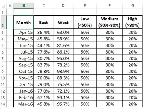 Advanced Excel - Band Chart | PadaKuu.com