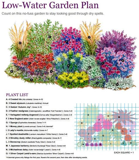 Perennial Garden Design Zone 5 - Image to u