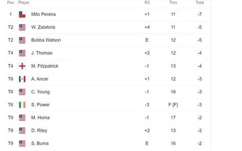 PGA Championship leaderboard LIVE: Score updates as Rory McIlroy fades ...