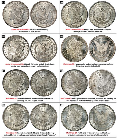 How To Grade Morgan Dollars: A Visual Guide - Cascade Coins