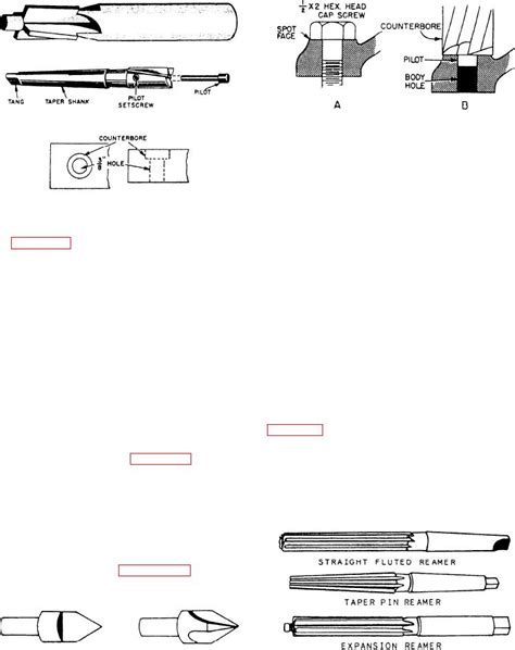 Figure 4-36.--Examples of spotfacing.