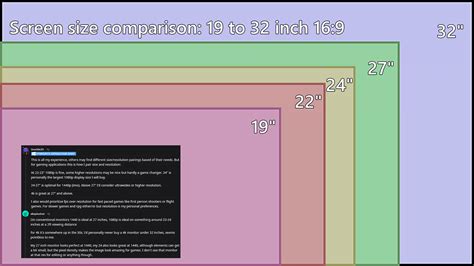 Screen size comparison 19, 22, 24, 27 and 32 inch 16:9 aspect ratio + Optimal Resolutions : r ...