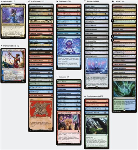 Rashmi and Ragavan TREASURE Magic MtG Commander Deck – CommanderComplete