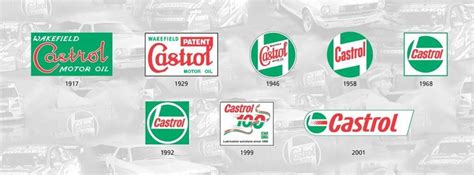 Castrol logos over the years. | Car maintenance, Motor oil, Over the years