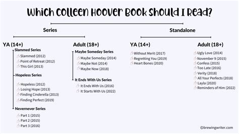 Colleen Hoover Printable Book List - Printable Word Searches