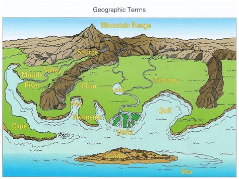 Physical Map Definition And Example