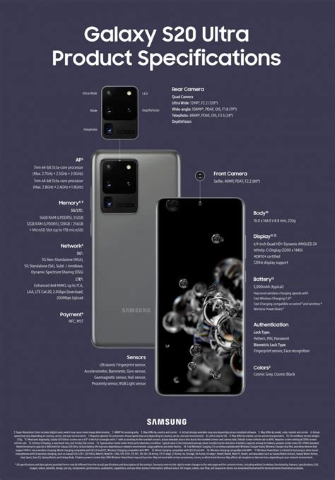 Want to catch up to Samsung's new devices? These infographics will help ...