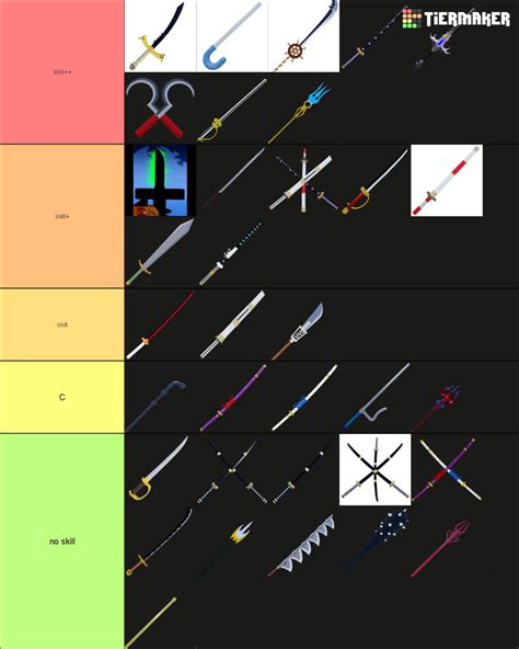 BLOX FRUITS /SWORDS Tier List (Community Rankings) - TierMaker