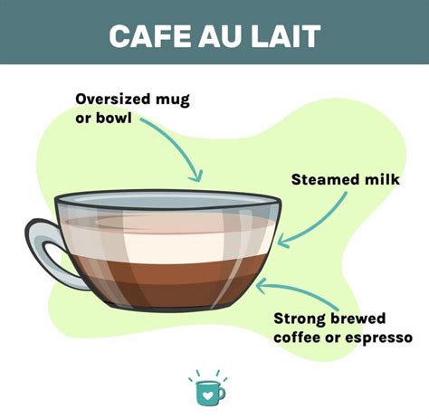 Cafe Au Lait: A Simple Recipe For A Timeless Classic