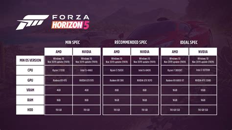 Forza Horizon 5 system requirements : r/forza