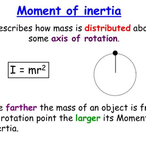 Moment Of Inertia Formula Sheet