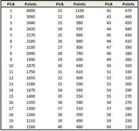 Exploring possible trade scenarios for the Spurs to move up in the ...