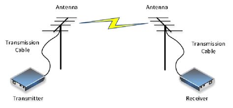 Antennas for radio communication | Download Scientific Diagram