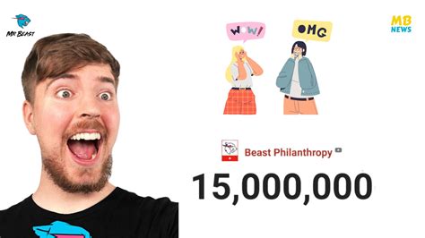 MrBeast's Youtube Channel, "Beast Philanthropy," Achieves Remarkable ...