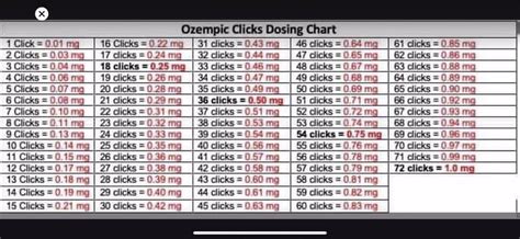 [Ozempic] Jak podać dawkę 0,5 mg, jeżeli mam wstrzykiwacz Ozempic 1 mg ...