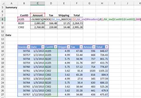 Use the Column Header to Retrieve Values from an Excel Table | Excel University